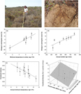 The resistance of Mediterranean shrubland to climatic variability