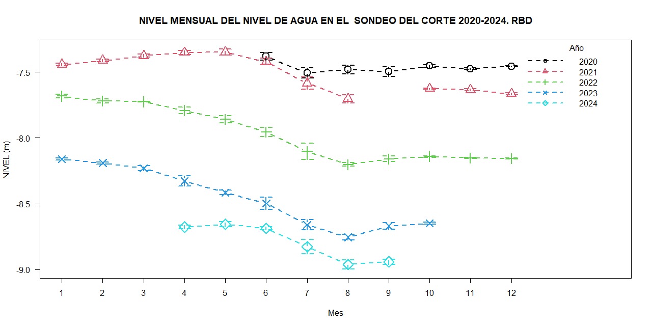 Gráfica el Corte